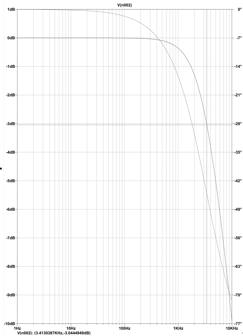 图 3‑7 RC一阶滤波器幅频响应仿真